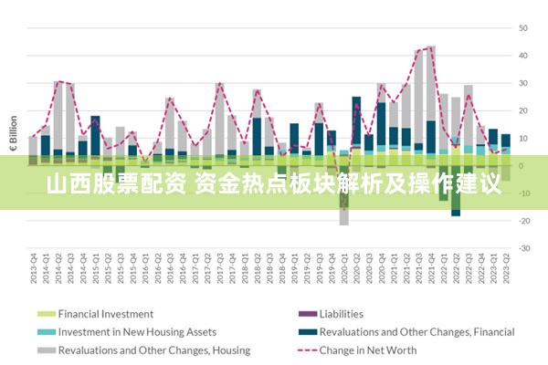 山西股票配资 资金热点板块解析及操作建议