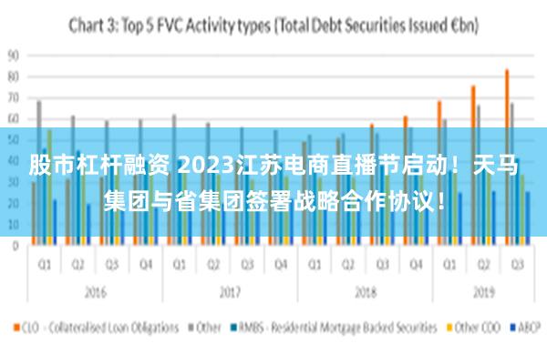 股市杠杆融资 2023江苏电商直播节启动！天马集团与省集团签署战略合作协议！