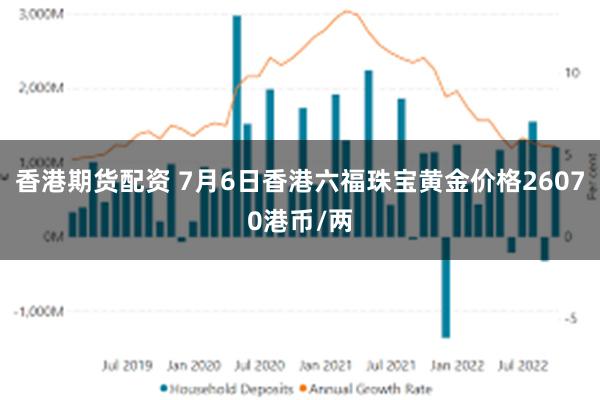 香港期货配资 7月6日香港六福珠宝黄金价格26070港币/两