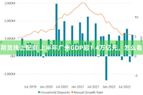 期货线上配资 上半年广州GDP超1.4万亿元，怎么看