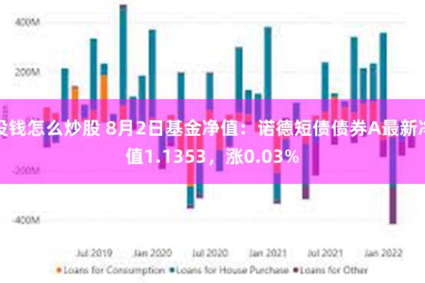 没钱怎么炒股 8月2日基金净值：诺德短债债券A最新净值1.1353，涨0.03%