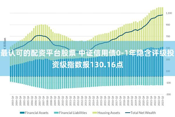 最认可的配资平台股票 中证信用债0-1年隐含评级投资级指数报130.16点