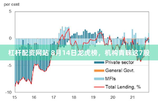 杠杆配资网站 8月14日龙虎榜，机构青睐这7股