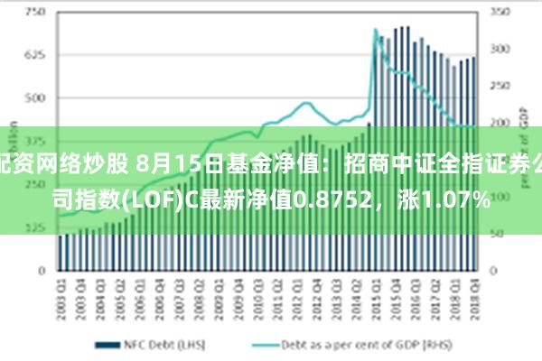 配资网络炒股 8月15日基金净值：招商中证全指证券公司指数(LOF)C最新净值0.8752，涨1.07%