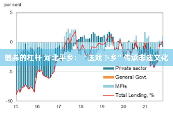 融券的杠杆 河北平乡：“送戏下乡”传承非遗文化