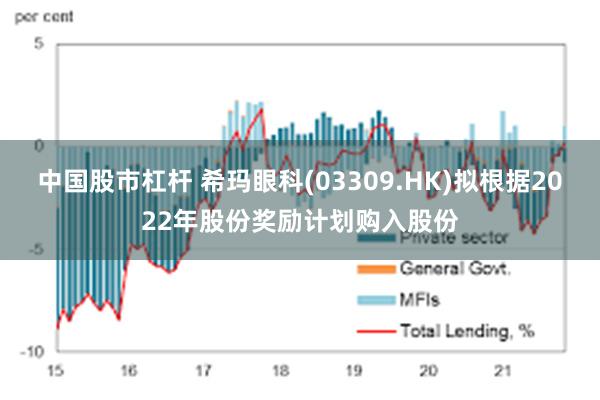 中国股市杠杆 希玛眼科(03309.HK)拟根据2022年股份奖励计划购入股份