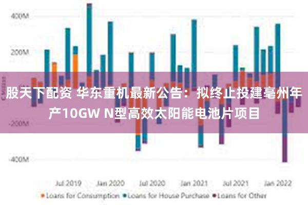 股天下配资 华东重机最新公告：拟终止投建亳州年产10GW N型高效太阳能电池片项目