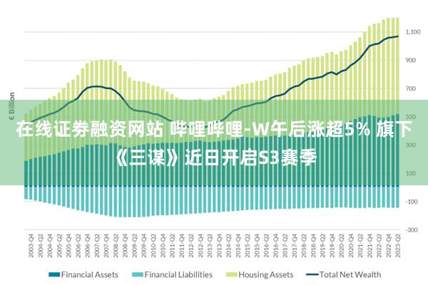 在线证劵融资网站 哔哩哔哩-W午后涨超5% 旗下《三谋》近日开启S3赛季