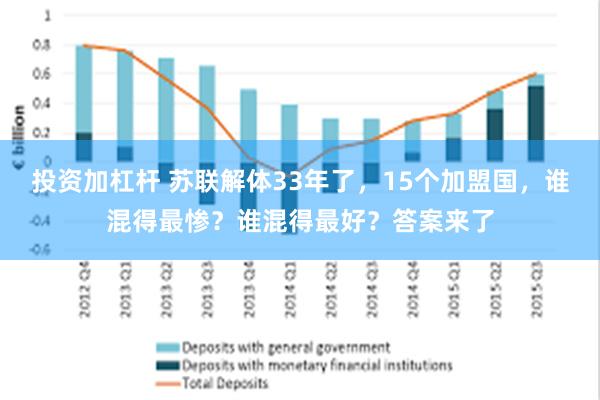 投资加杠杆 苏联解体33年了，15个加盟国，谁混得最惨？谁混得最好？答案来了