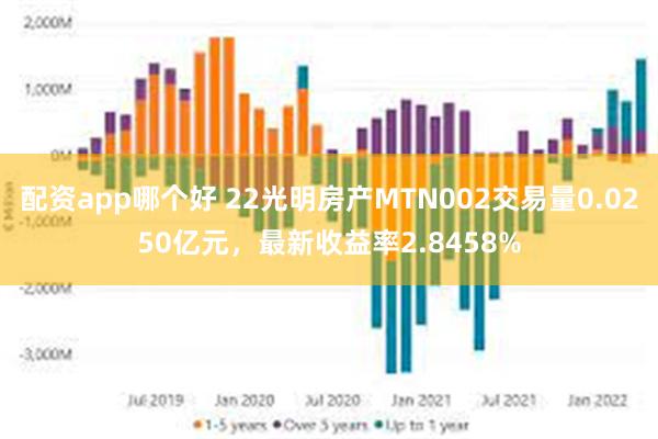 配资app哪个好 22光明房产MTN002交易量0.0250亿元，最新收益率2.8458%